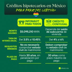 INFOGRAFÍA