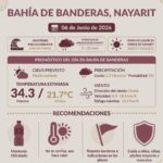 ONDA DE CALOR Y CHUBASCOS EN NAYARIT