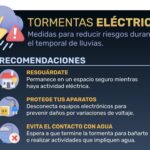 Recomiendan tomar precauciones ante tormentas eléctricas en Puerto Vallarta