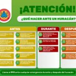 Gobierno Municipal emite recomendaciones preventivas ante el huracán Simon